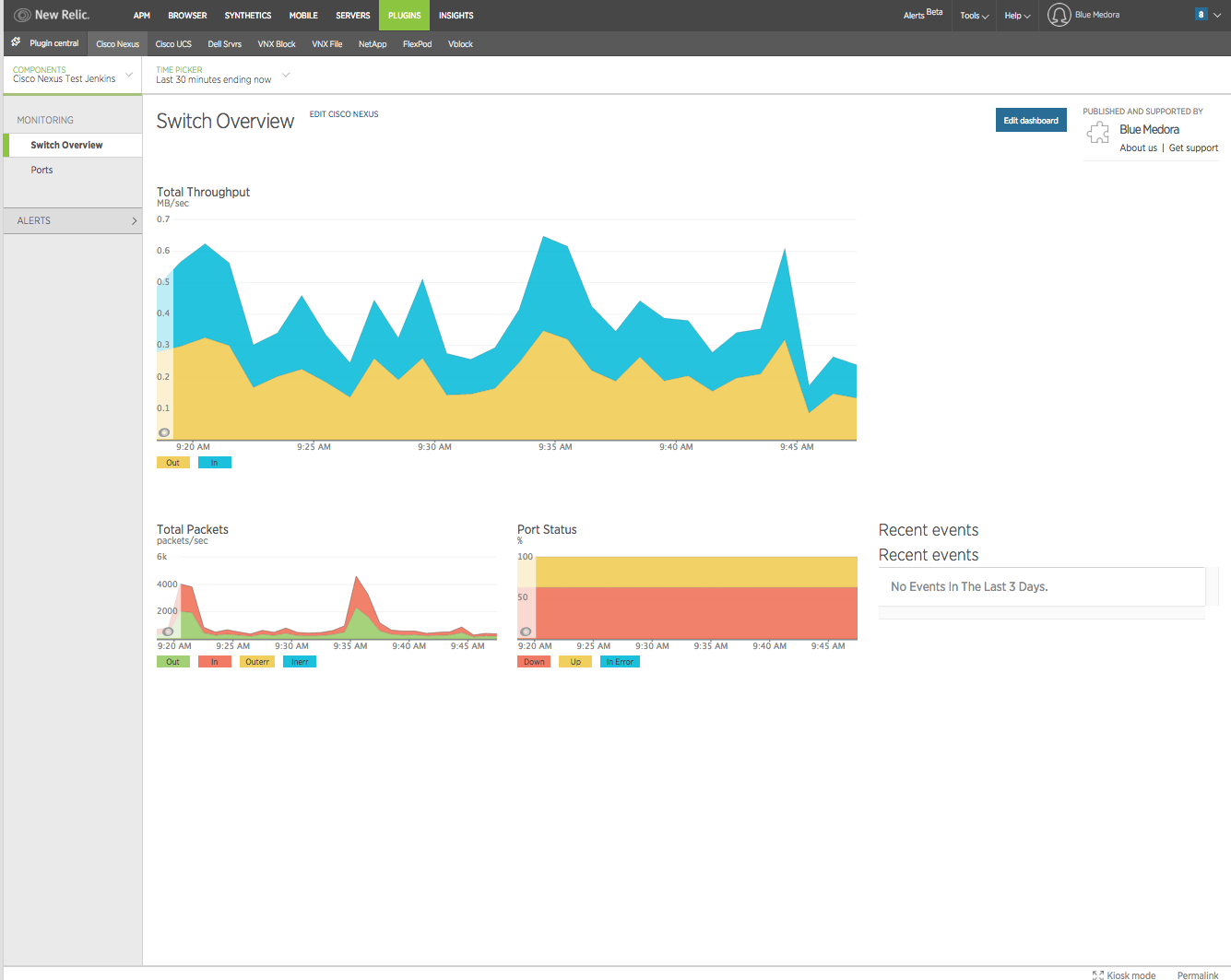 New Relic APM Plugin for Cisco Nexus Cisco Community